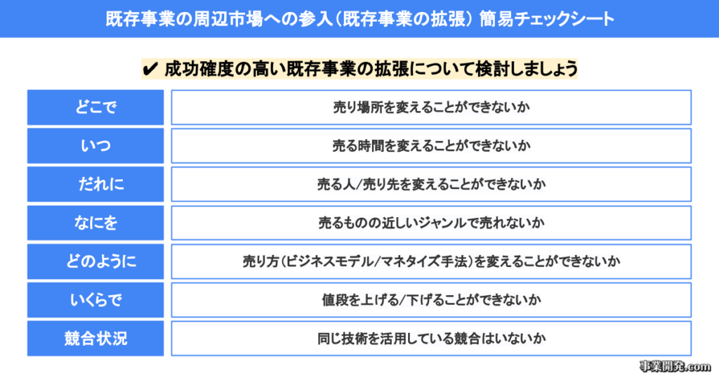 既存事業の周辺市場への参入(既存事業の拡張) 簡易チェックシート