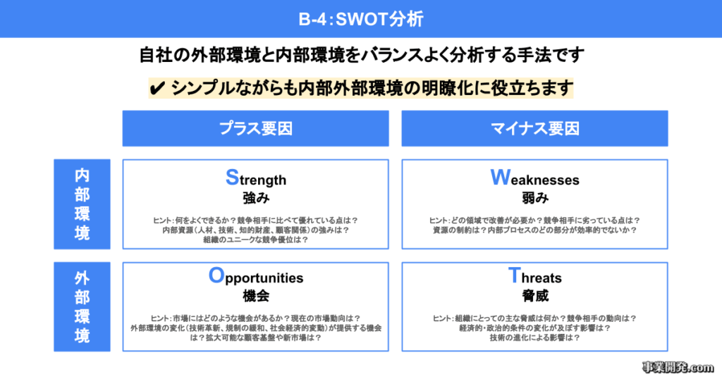 SWOT分析