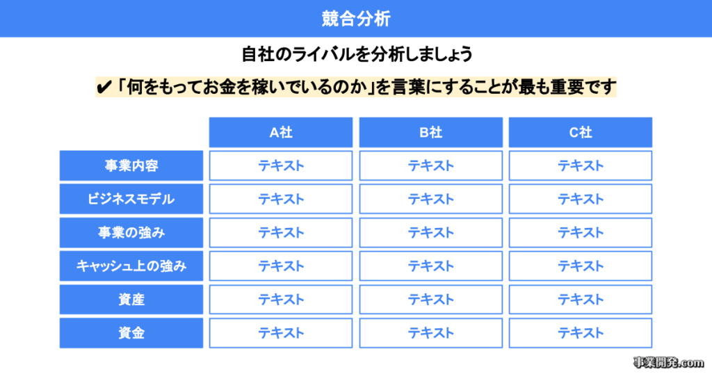 競合分析