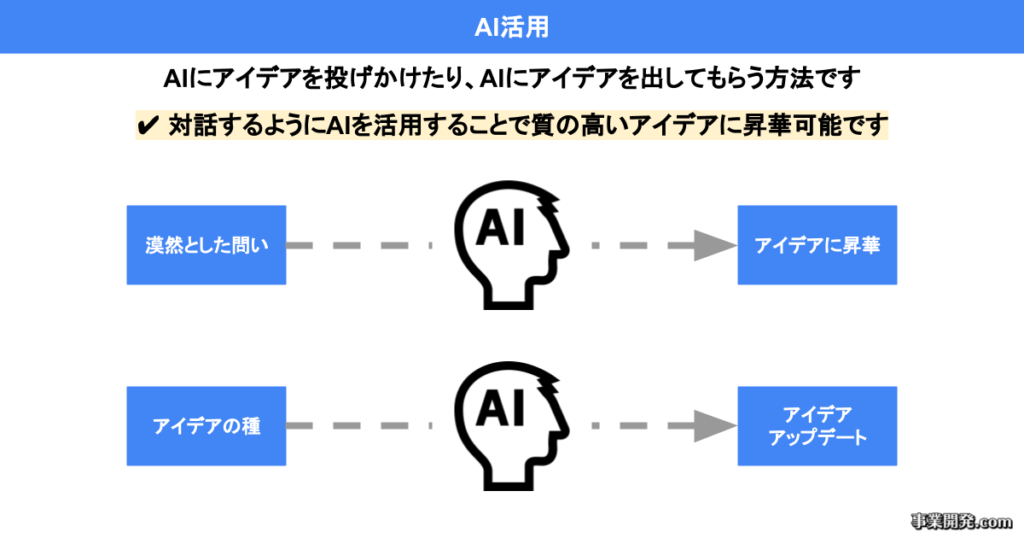 AI活用