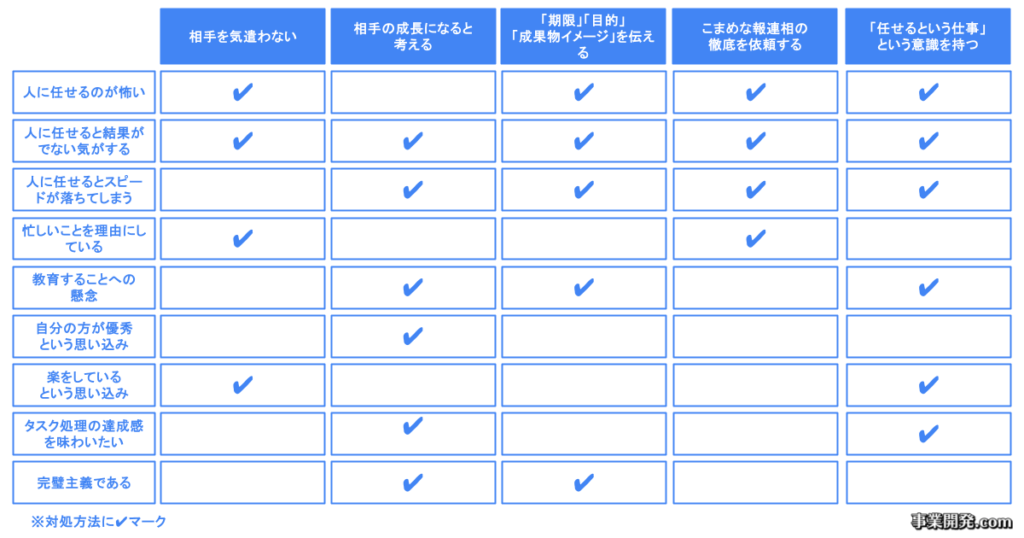 人に任せる際のポイント