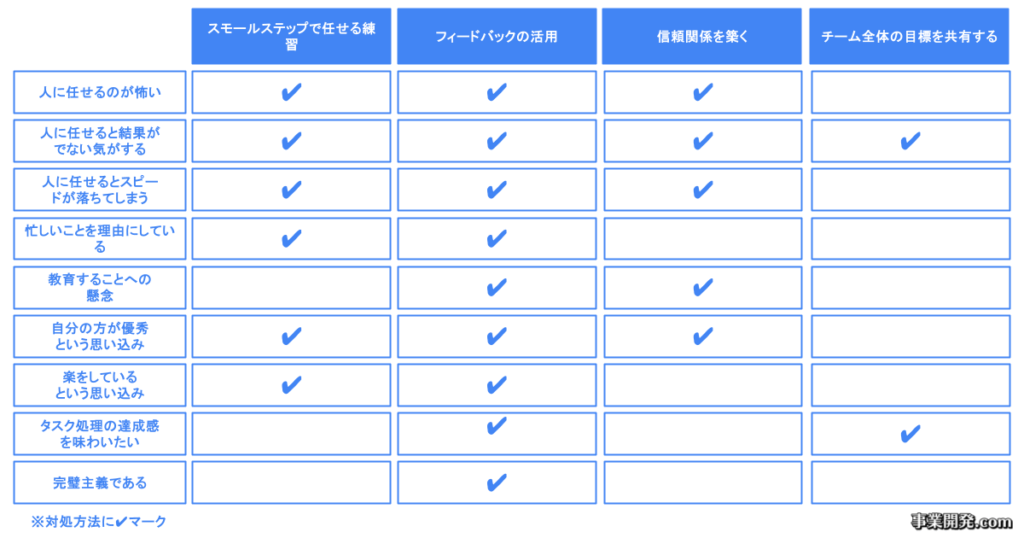 依頼が難しい場合の追加でできる具体的な方法