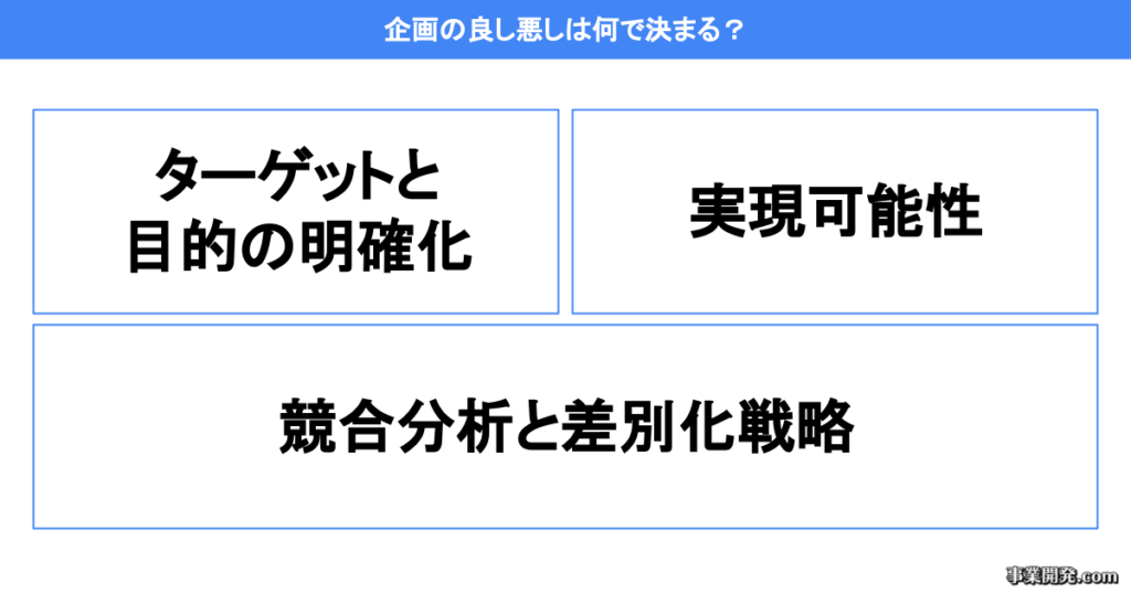 企画の良し悪しは何で決まる?