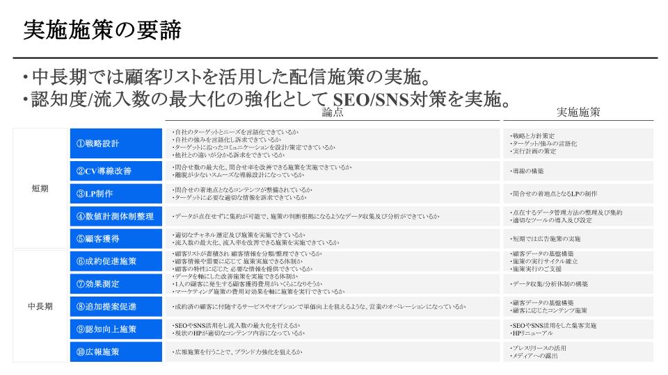 分析資料のアウトプット1