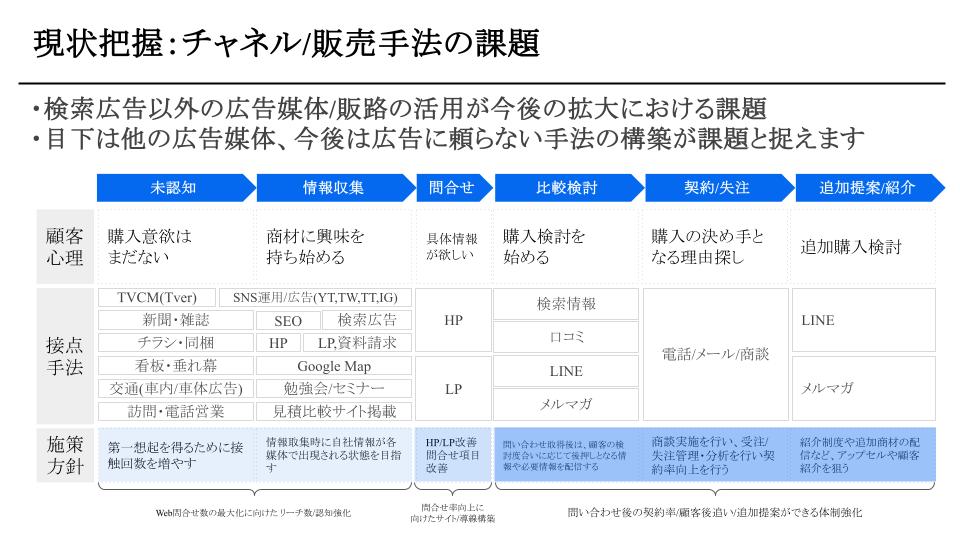 分析資料のアウトプット2