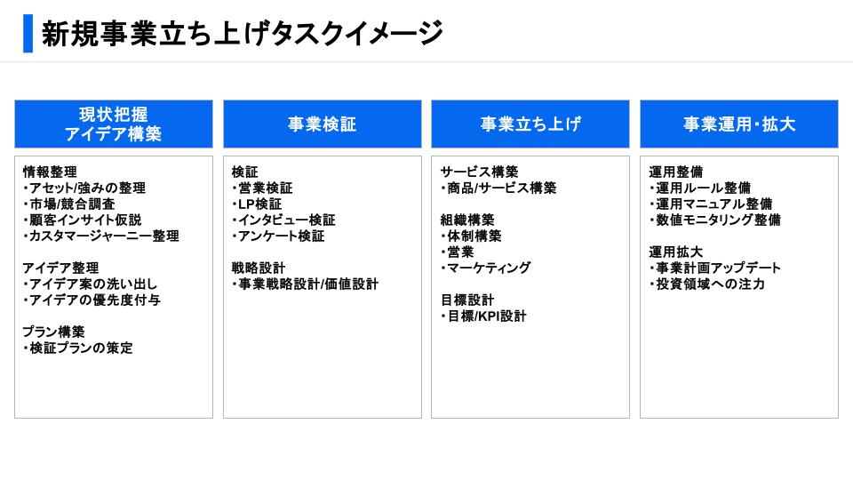 分析資料のアウトプット1